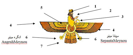 religions zoroastrian  6 fravahar نَماد فِرَوَهَر | تاریخ ما Tarikhema.ir